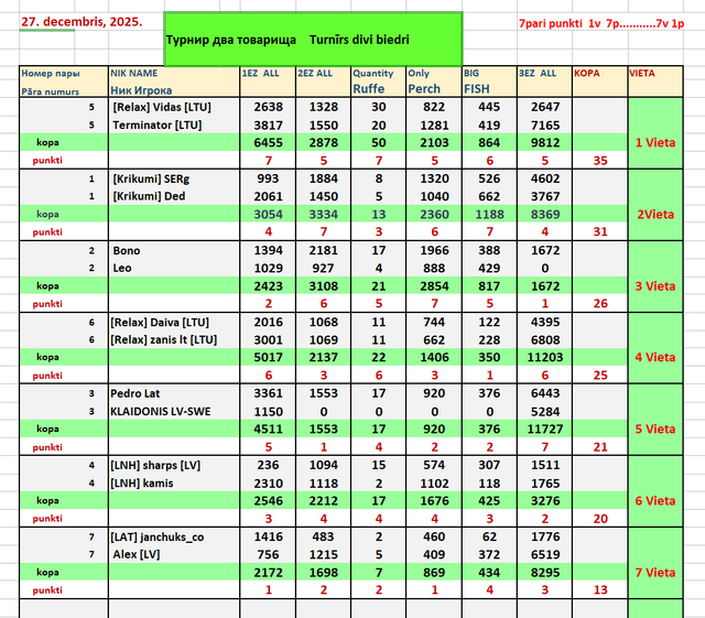 Скриншот 28 12 2025 114241