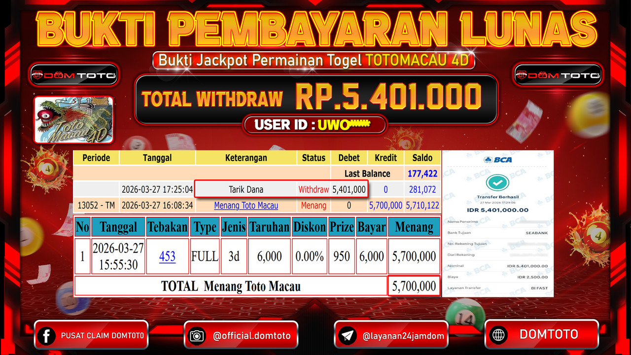 JACKPOT TOGEL TOTOMACAU 4D 27 MARET 2026
