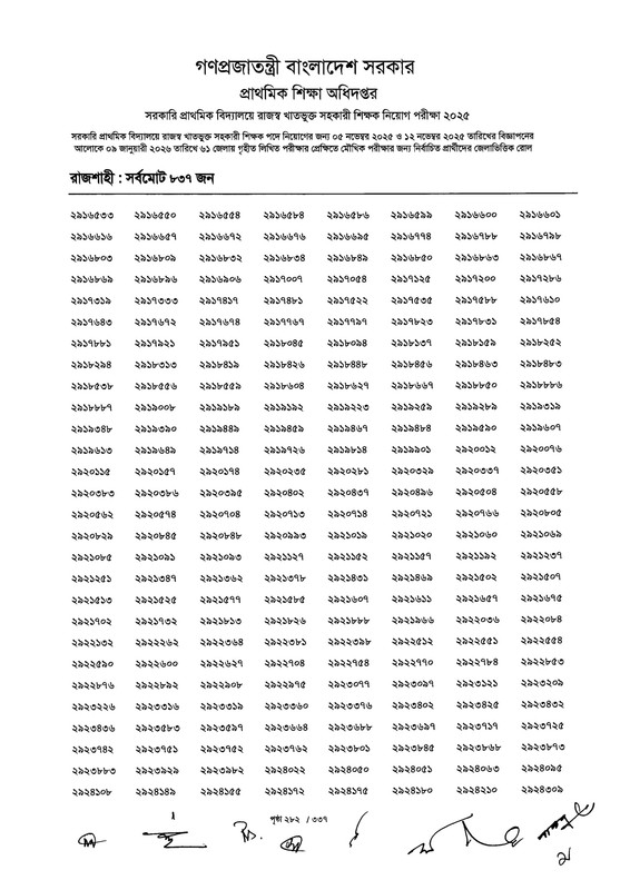 Primary-MCQ-Exam-Result-2026-PDF-284