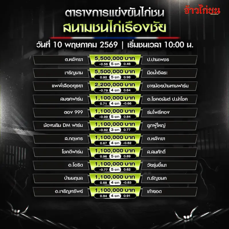 โปรแกรมไก่ชน สนามชนไก่เรืองชัย 10 พฤษภาคม 2569
