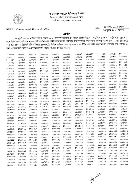 Bangladesh Accreditation Council (BAC) Exam Result 2023 PDF-1