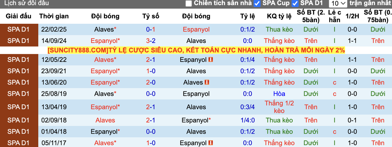 Thành tích đối đầu Alaves vs Espanyol