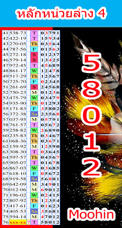 หน่วยล่าง3