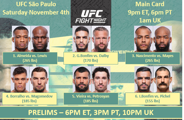 Бойна карта преди UFC Fight Night: Алмейда - Люис