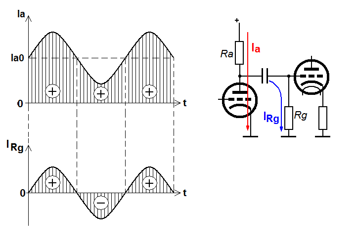 Схема восстановления