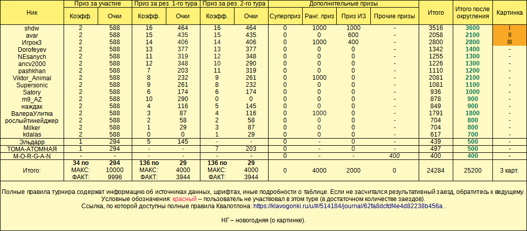 Квалотлон 75, призы
