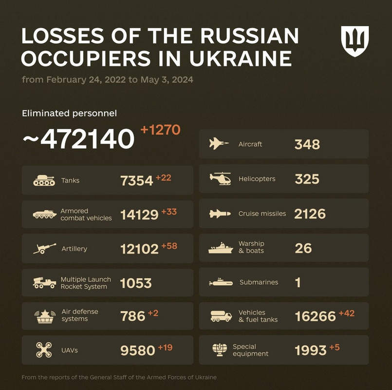 Ukrajinska ofenziva - rikverc faza II - Page 30 Screenshot-15717