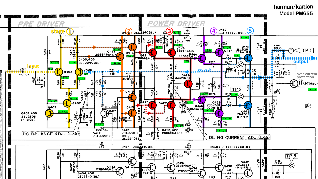 Harman Kardon PM655 schematic detail left power amp v2 stages and voltages marked