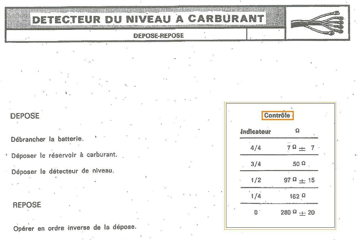 valeurs de jauge