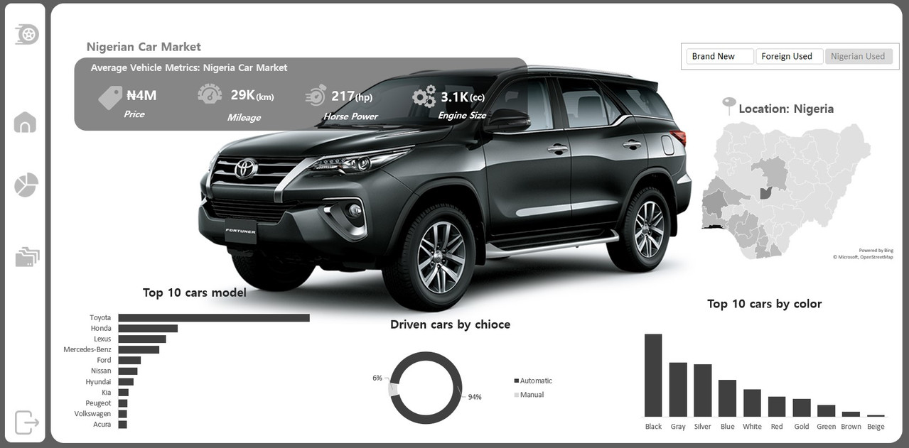 Carsales dashboard 1