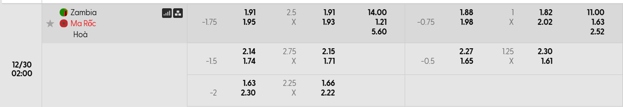 Tỷ lệ kèo Zambia vs Morocco