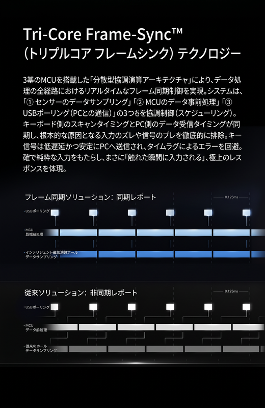 VELOTA FUZZY60 V2 Black Ice ラピッドトリガーキーボード