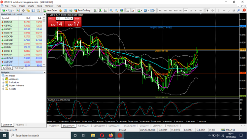 Fora trading