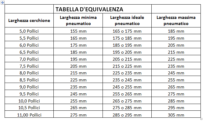 tabella