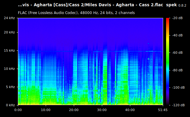 Miles Davis - Agharta - Cass 2.flac