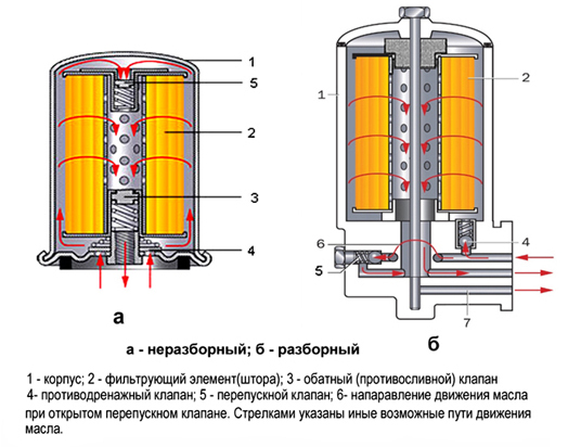Характеристики лидеров рынка