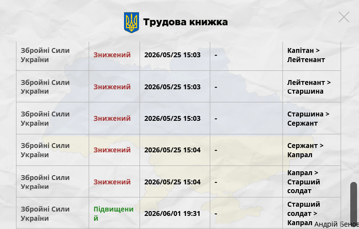 Трудова