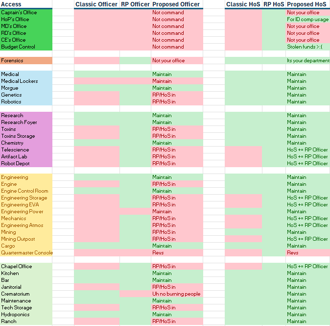 [Image: proposed-sec-changes.png]