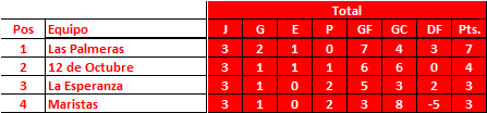 Zona-B-Torneo-de-Clubes