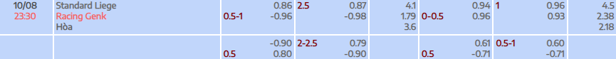 Tỷ lệ kèo Jupiler League Standard Liege vs Genk