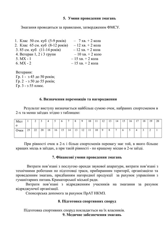 положение мотокросс 2019-2