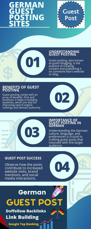 German guest posting Service