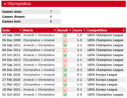 Screenshot-2025-10-02-at-10-02-53-Arsenal-football-club-record-v-Olympiakos
