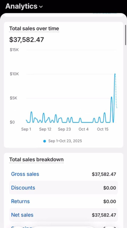 Shopify Promotion