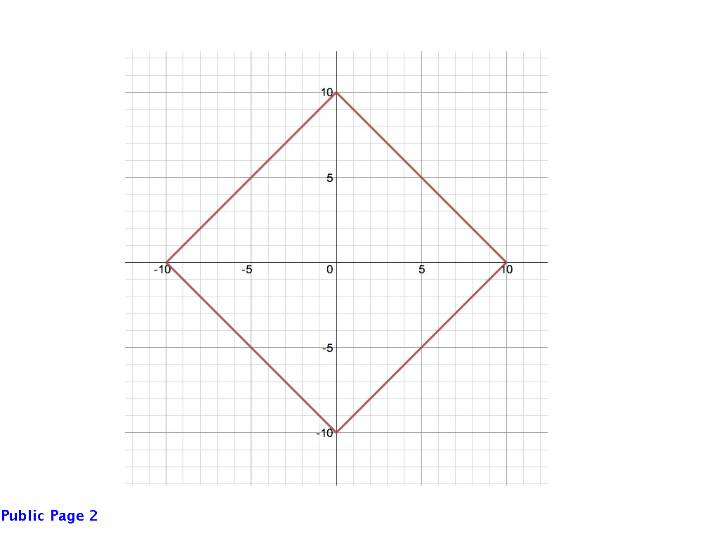 region_coordinate plane