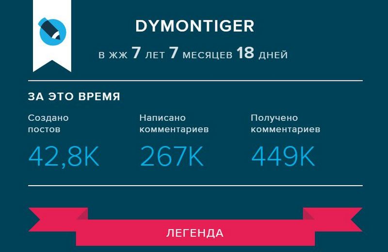 Как достучаться до службы поддержки ЖЖ? Как достучаться до службы поддержки ЖЖ?
