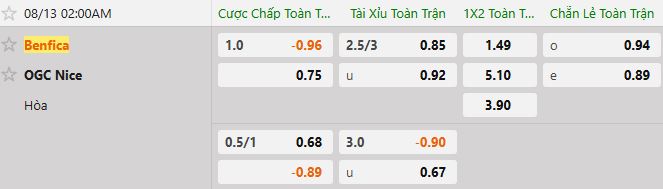 Soi kèo tài xỉu cả trận Benfica vs Nice