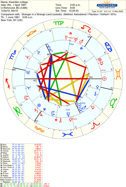 astro 61at kwantlen college stranger in a strange land 71602 194380