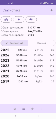 Статистика по годам Статистика по годам