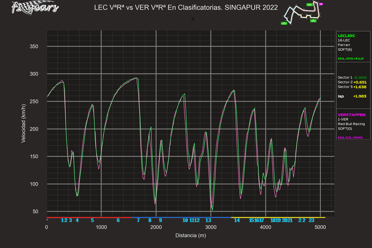 2022_17_Q-LEC VªRª-VER VªRª_S_tel_sect_curv