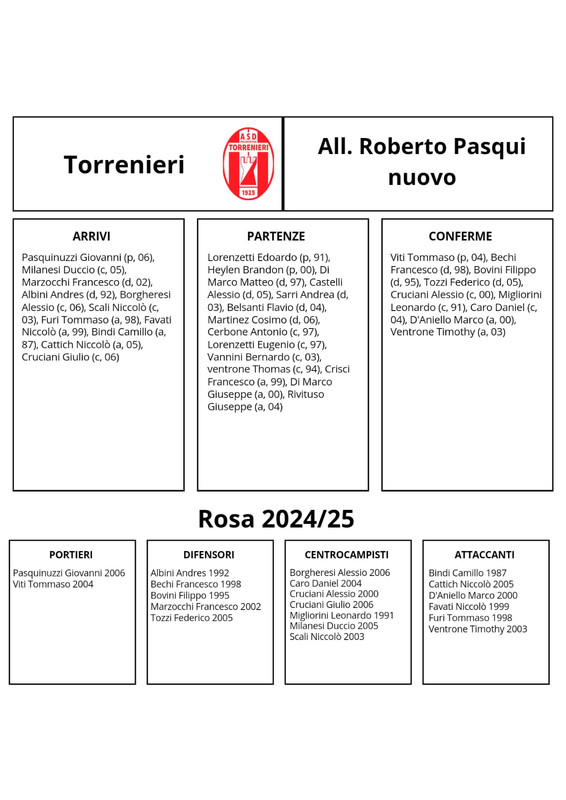 Torrenieri