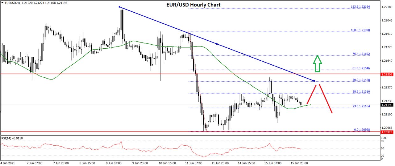 https://i.postimg.cc/fRpYfHjC/eurusd-chart-2.png