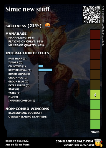 Rule Zero - Simic new stuff