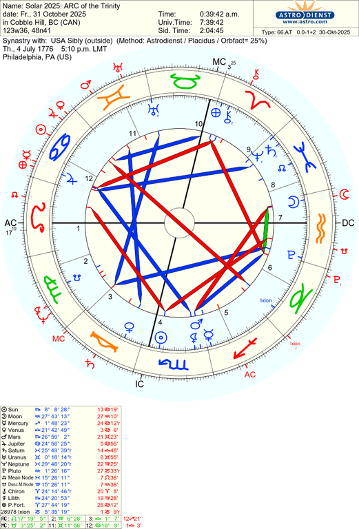 astro 66at solar 2025 arc of the trinity usa sibly 50791 1241151