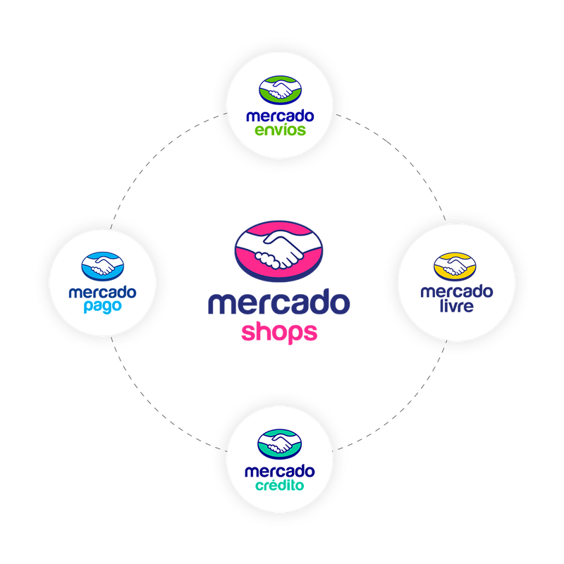 Circulo MercadoLivre