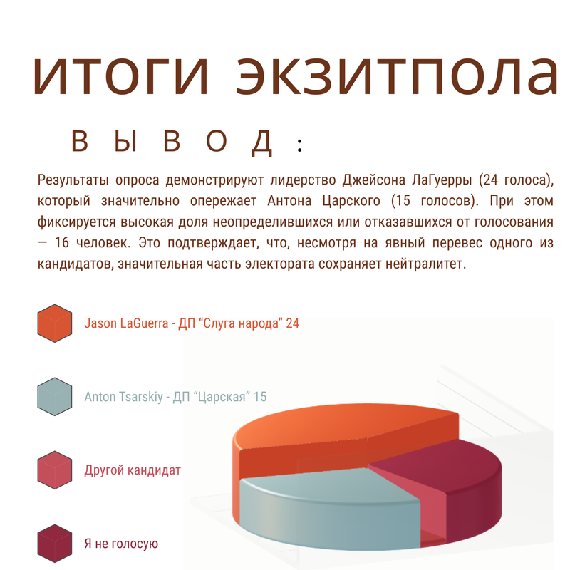 Itogi-ekzitpola.png