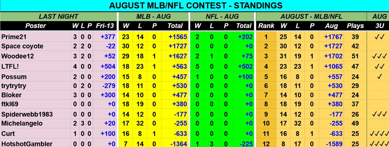 Screenshot-2021-08-14-at-09-11-16-AUG-2021-MLB-NFL-Contest-Picks-Sheet-Google-Drive.png