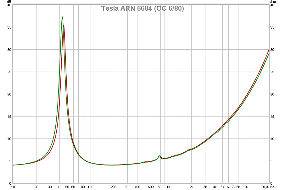 Tesla ARN 6604 (OC680)