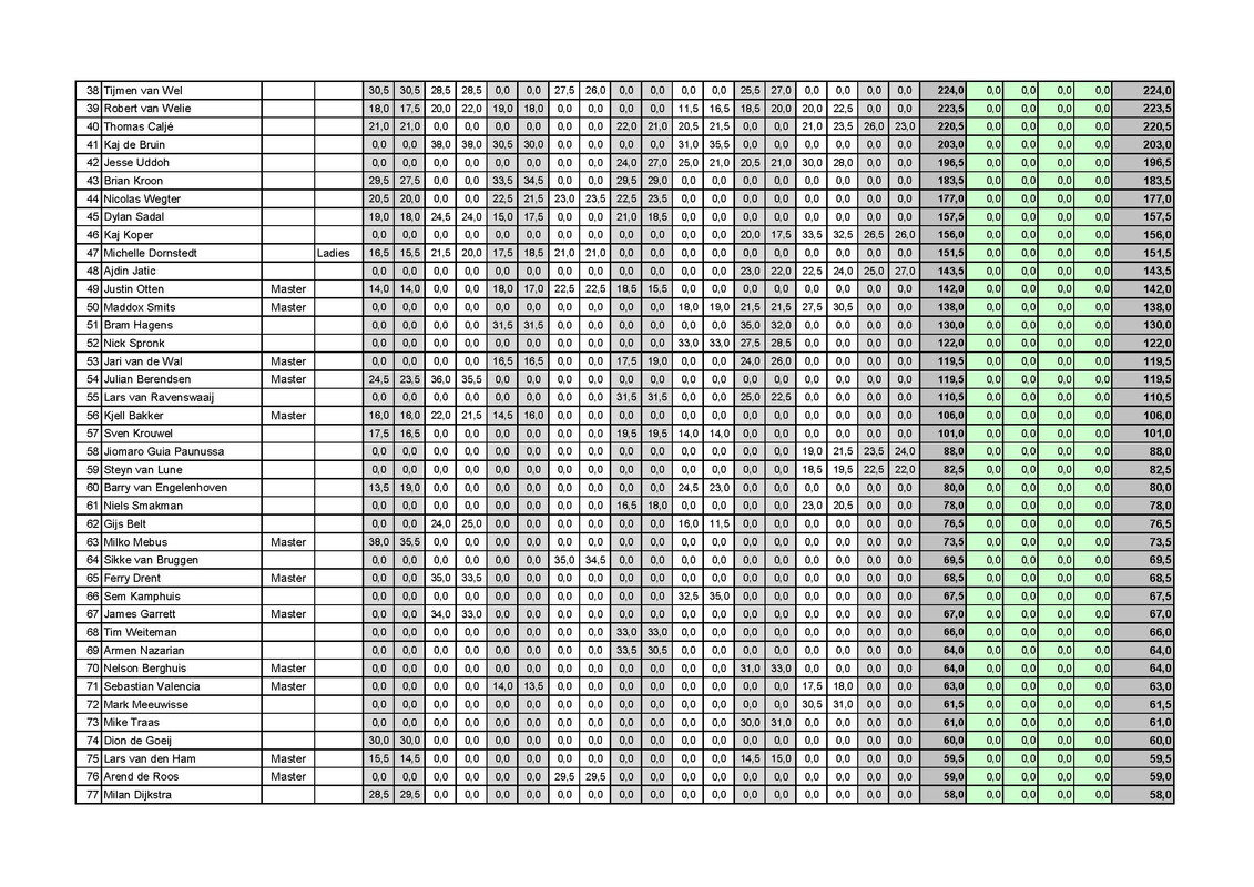 NEDERLANDS-KAMPIOENSCHAP-HUURKARTS-2021-NKH-EINDstand-Pagina-2.jpg