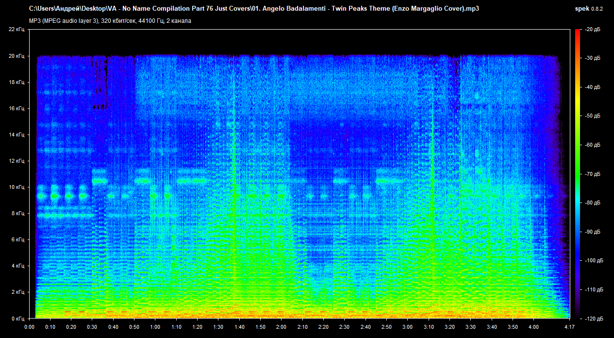 01 Angelo Badalamenti Twin Peaks Theme (Enzo Margaglio Cover) mp3