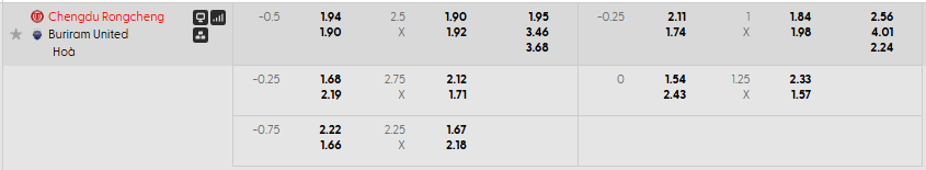 Tỷ lệ kèo Chengdu Better City FC vs Buriram