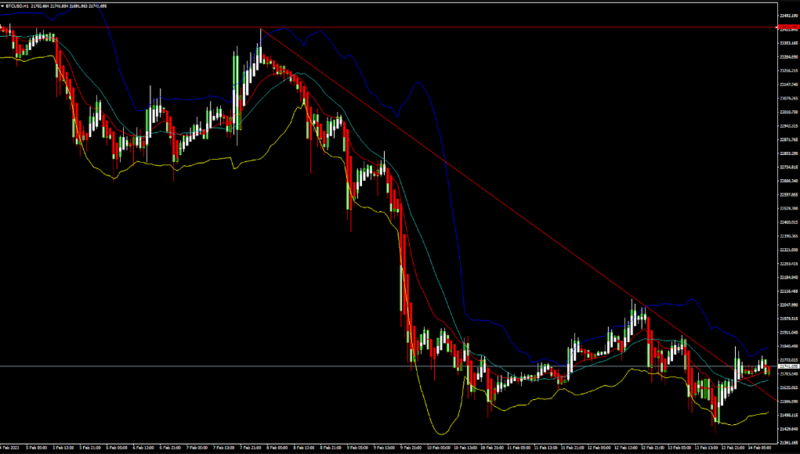 FXOpen Daily Analytics forex and crypto trading - Page 16 BTCUSD-1422023