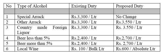 Budget 2019: Liquor and cigarette prices to go up