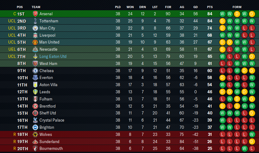 2034-5-29-Could-be-better-table.png