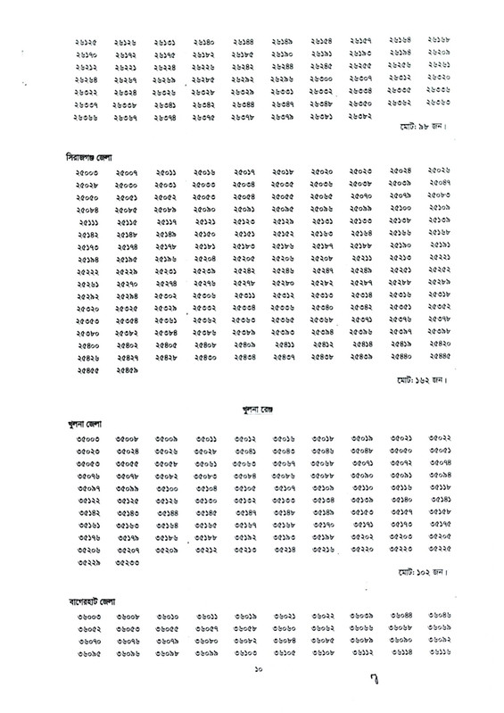 Bangladesh-Police-ASI-Exam-Result-2026-PDF-10