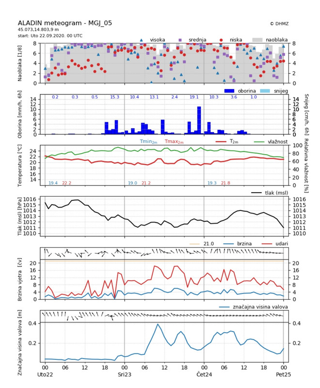 Slika